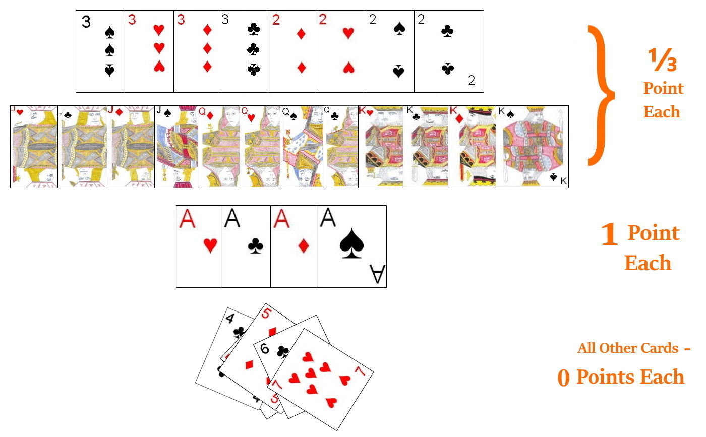 Card points for Tressette Card points for Tressette