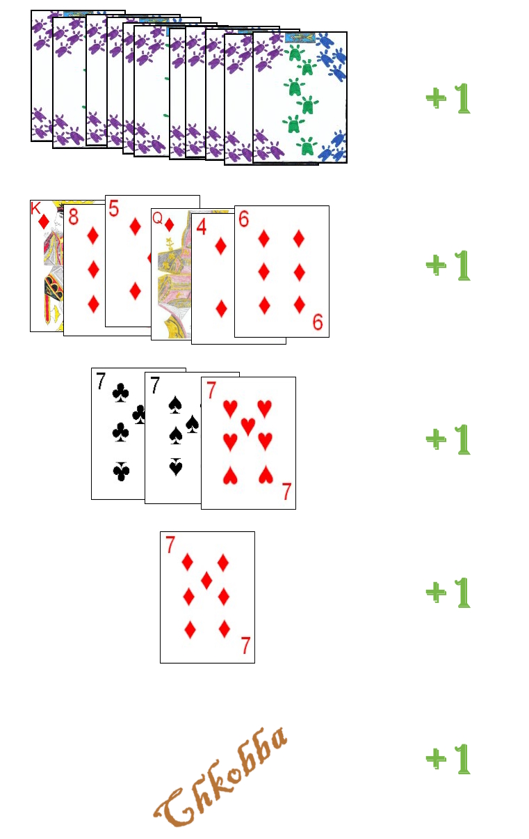 Scoring categories in Chkobba Scoring categories in Chkobba