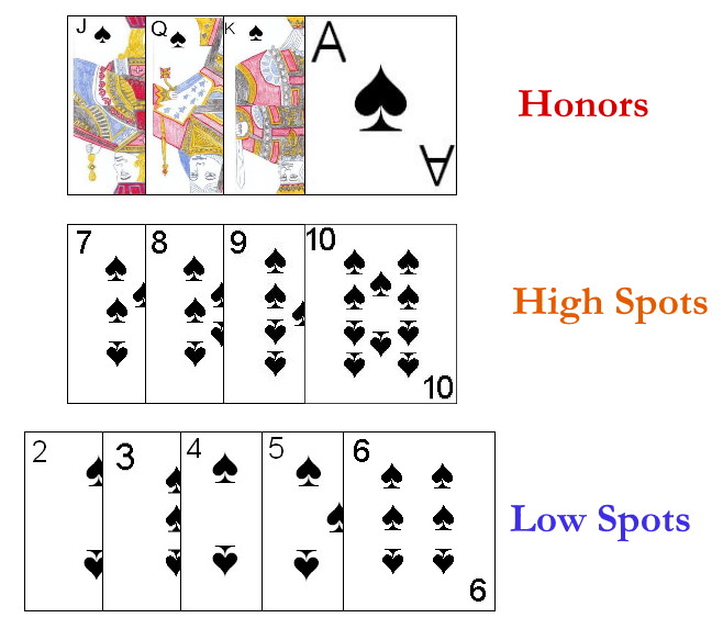 Card types in the card game Ambition Card types in the card game Ambition