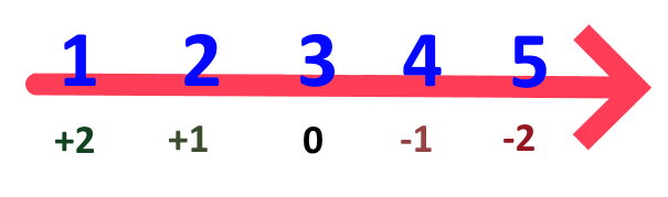 Finishing order scoring Finishing order scoring