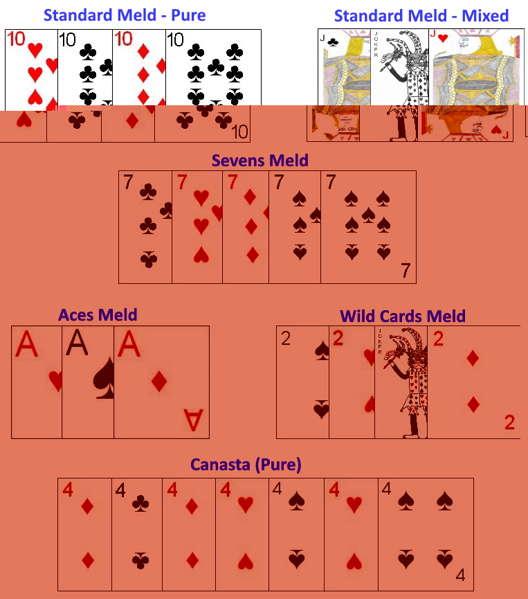 Normal meld types in Canasta Americana Normal meld types in Canasta Americana