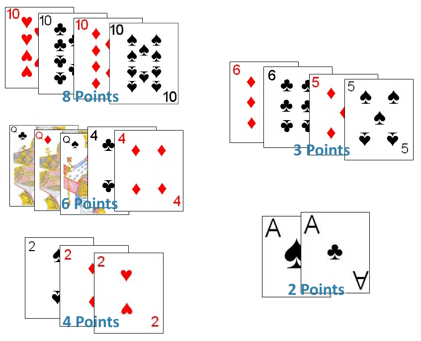 Example of the point scoring combinations in Fives Example of the point scoring combinations in Fives