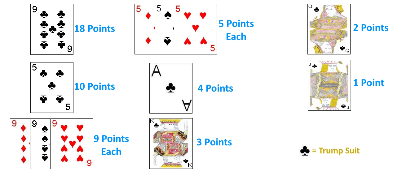 Card point values in the card game Phat Card point values in the card game Phat