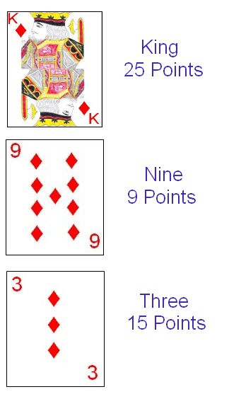 Additional Point Scoring cards in the card game Sixty Three Additional Point Scoring cards in the card game Sixty Three