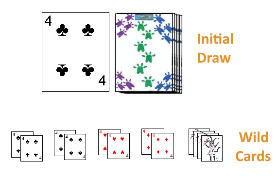 All the wild cards in play if a four was the initial upcard dealt