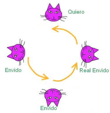 Truco Envido example Truco Envido example
