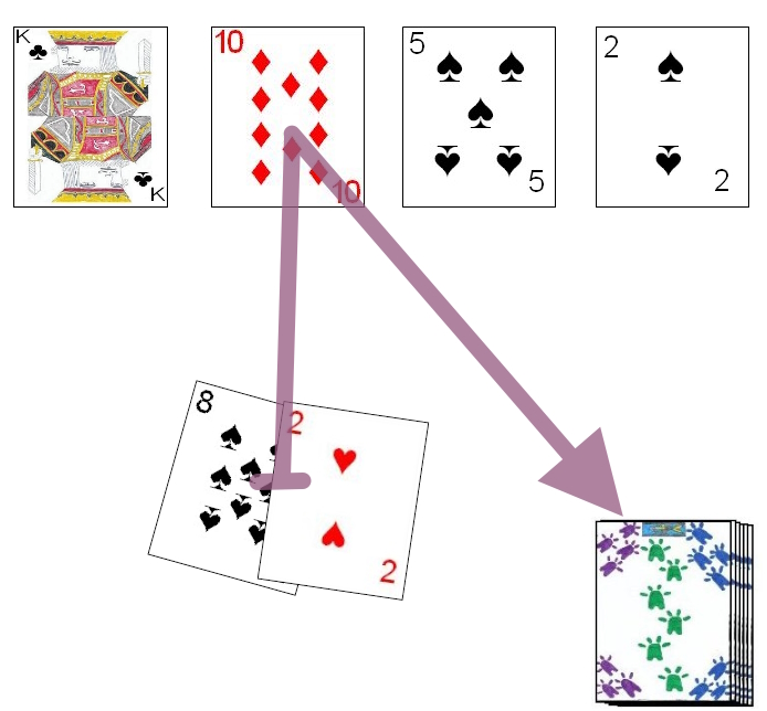 Example scoring in the card game Shaniss Example scoring in the card game Shaniss