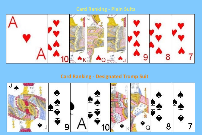 Card rankings in Klaverjassen Card rankings in Klaverjassen