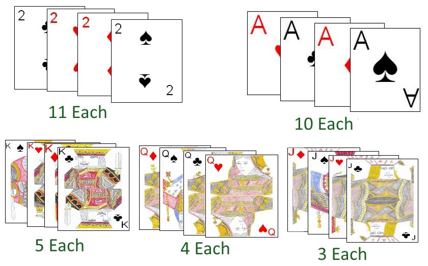 Scoring cards in Pip Pip Scoring cards in Pip Pip