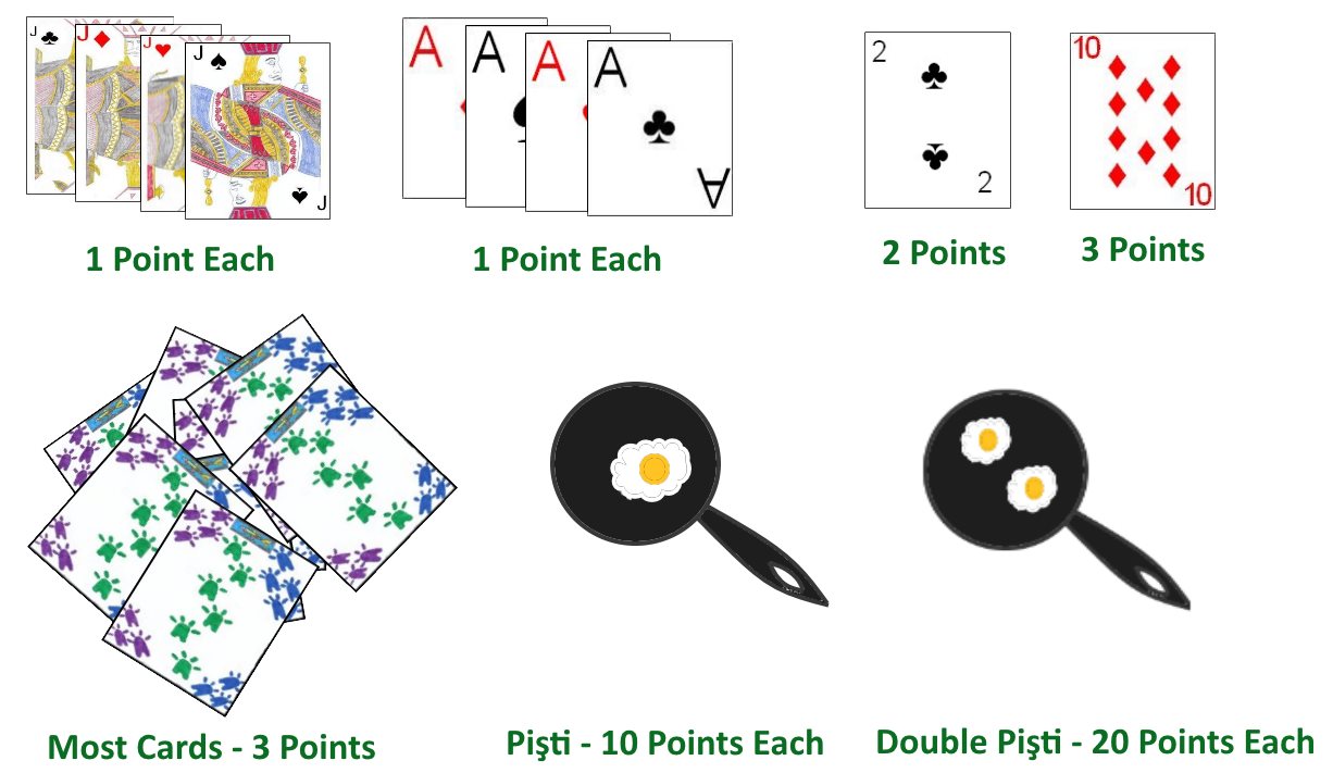 Scoring in Pisti