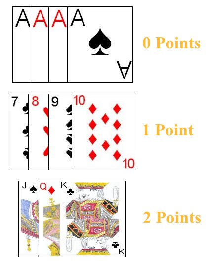 Card point values in Ribs Card point values in Ribs