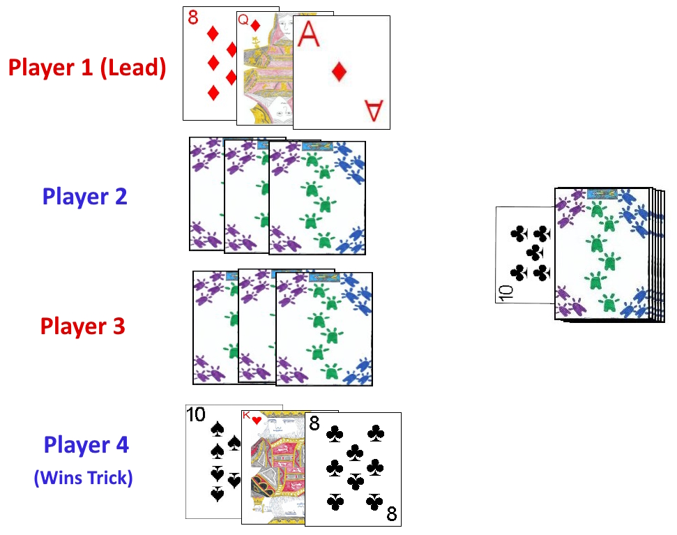 Example three card trick in Kozel Example three card trick in Kozel