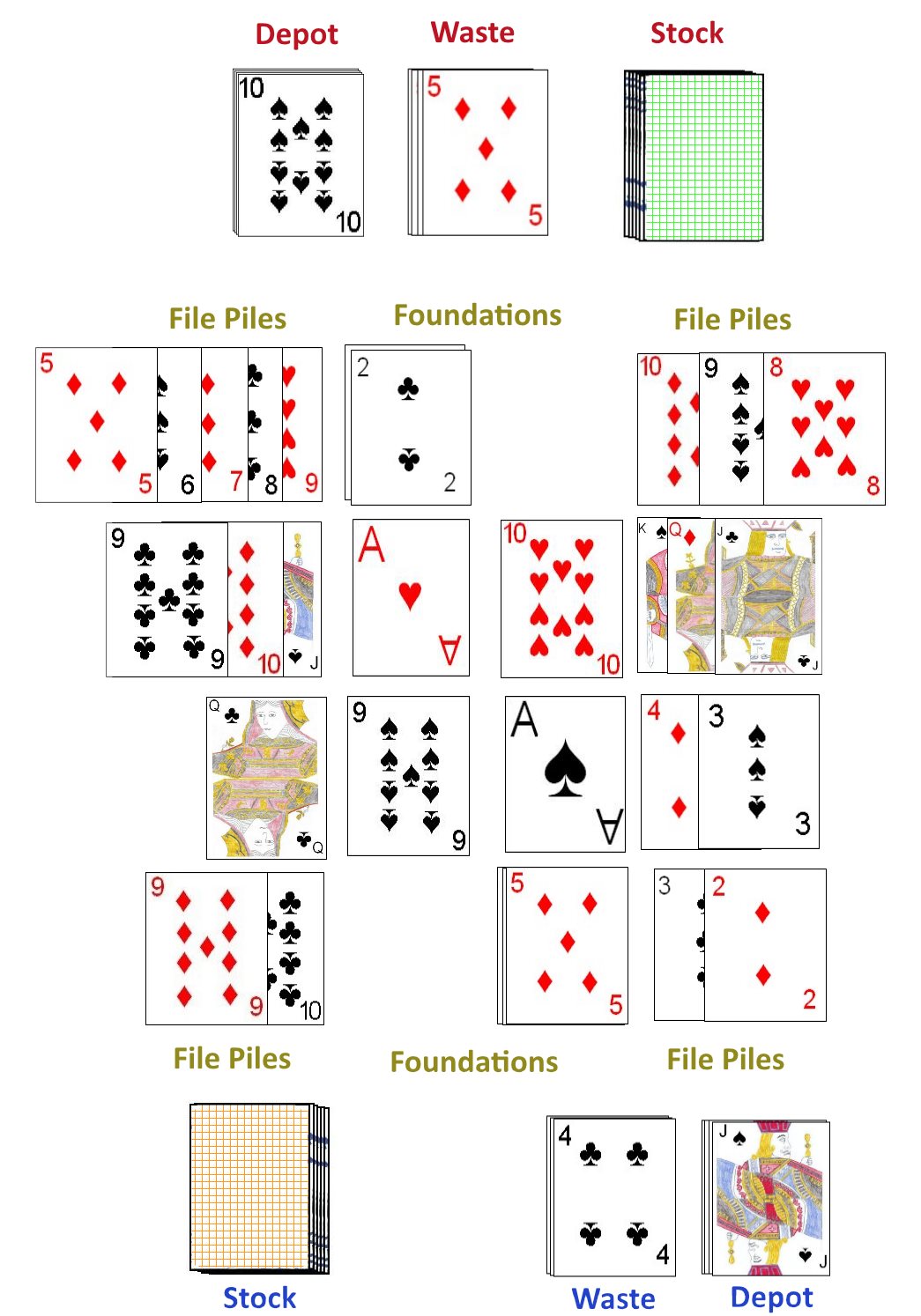 Potential Russian Bank game in progress Potential Russian Bank game in progress