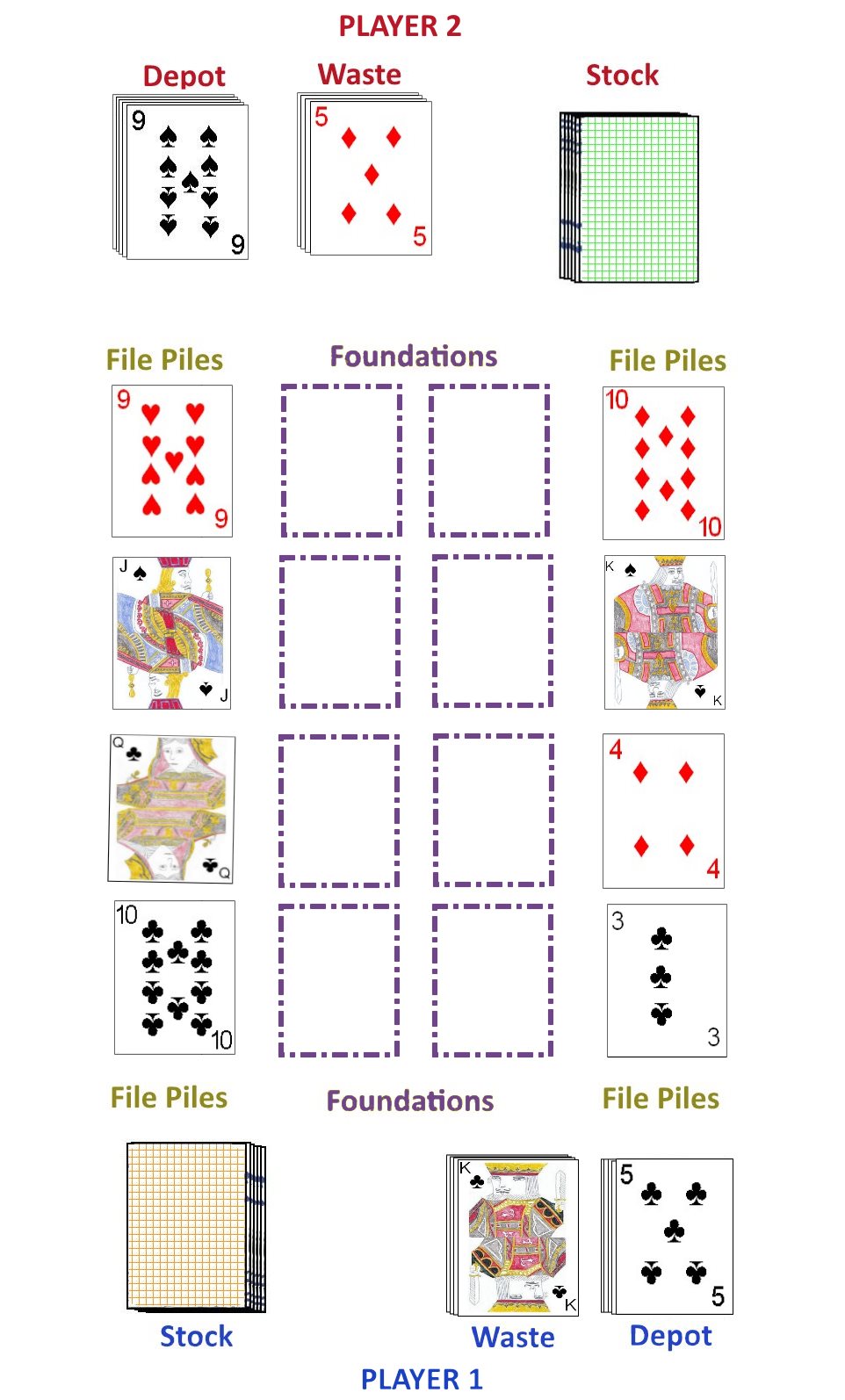 Initial full layout for playing Russian Bank Initial full layout for playing Russian Bank