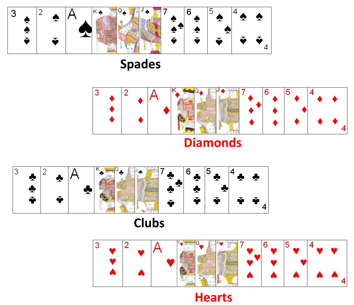Modified French deck as used for Tressette Modified French deck as used for Tressette