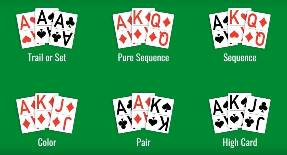 Hand Rankings